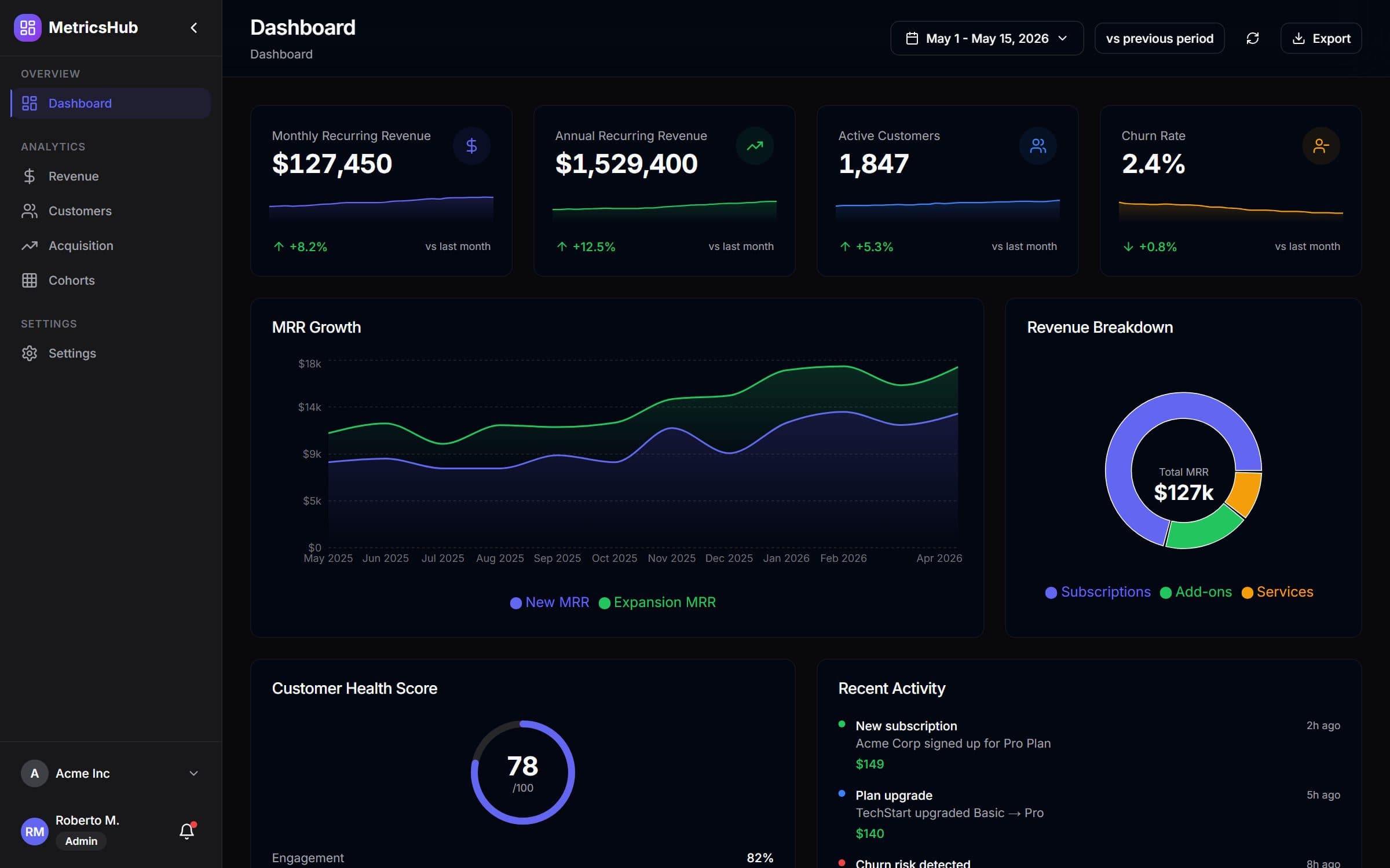 Business Metrics Dashboard cover