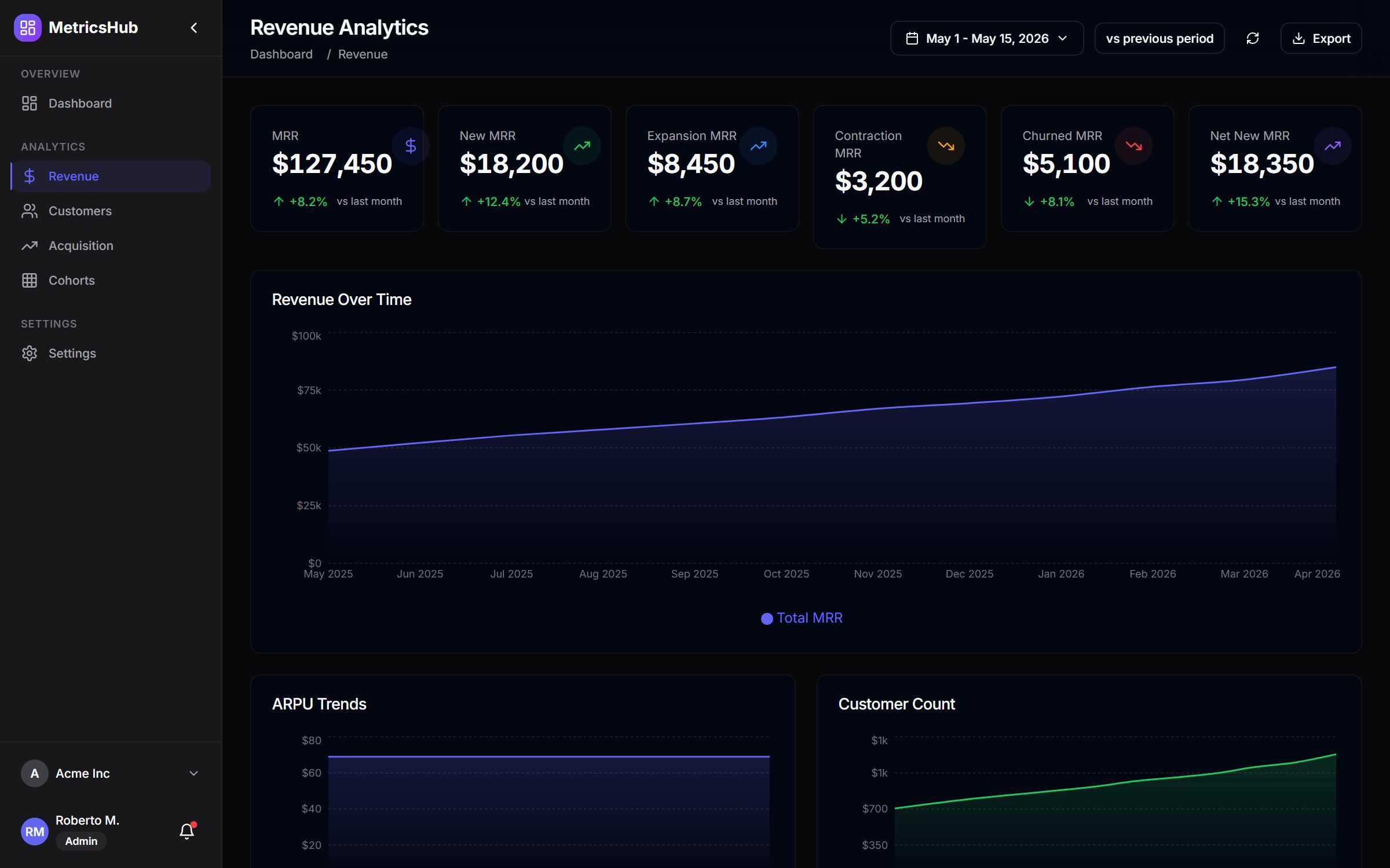 Revenue waterfall and MRR breakdown