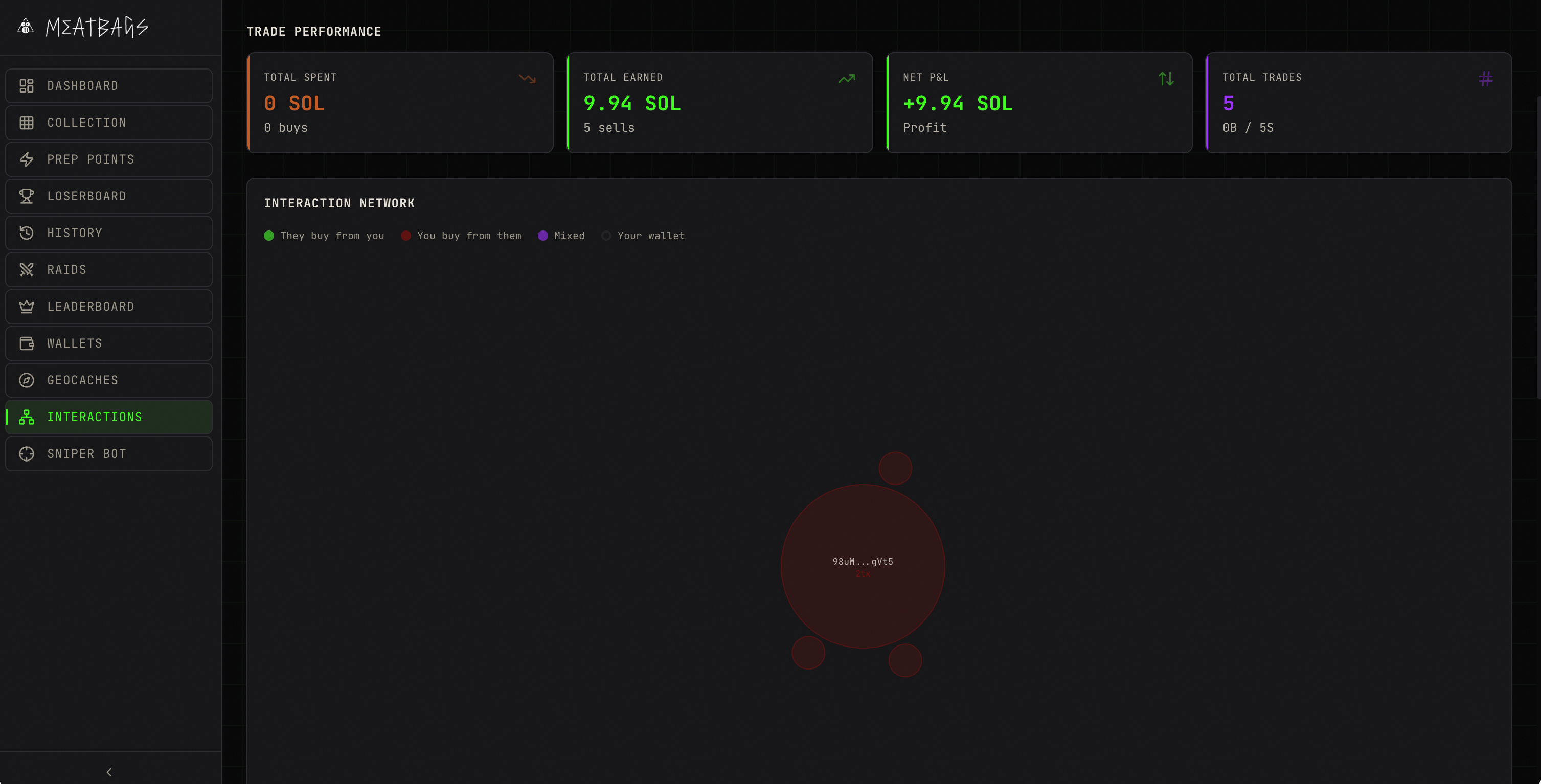 MeatBags Companion dashboard