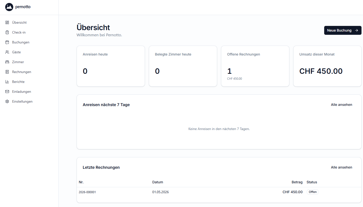 Pernotto dashboard with arrivals and revenue overview